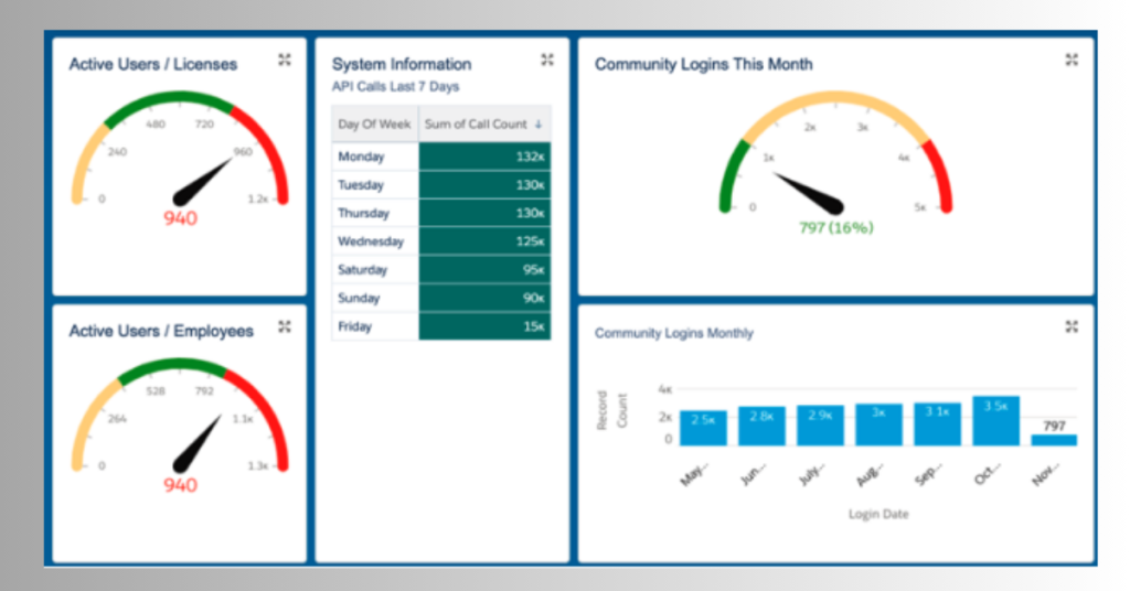 admin working dashboard