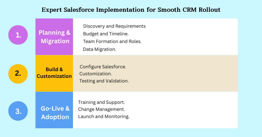 Implement Smooth CRM