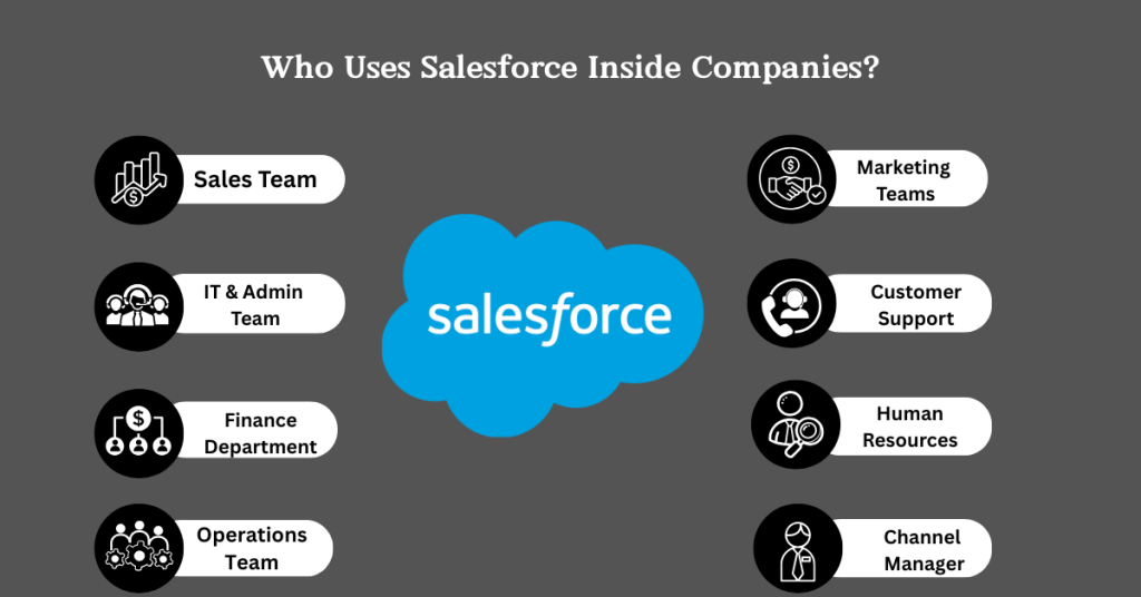 How Many Companies Use Salesforce in 2025? 3 what companies use salesforce