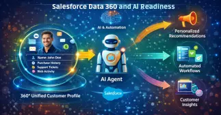 Data 360 Salesforce for Admins: Benefits, AI Readiness, and Cost-Effective Setup 4 Data 360 Salesforce and AI Readiness