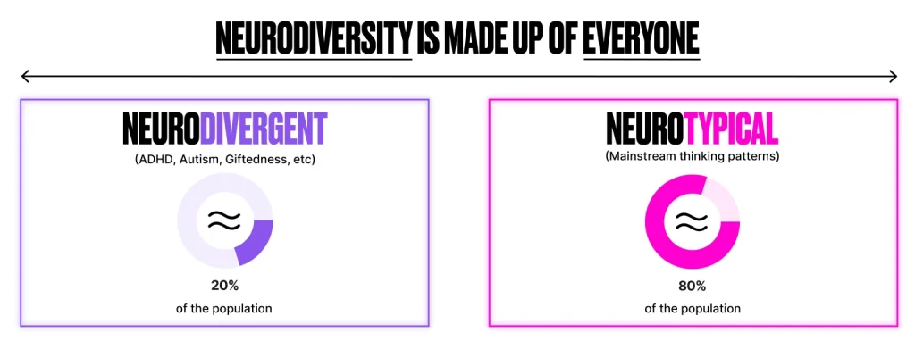 Salesforce Career and Neurodiversity: What You Should Know 1 neurodiversity is made up of everyone