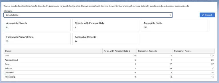 How Salesforce Permissions Can Expose or Protect Data 5 Discrepancies Between Reports and Reality