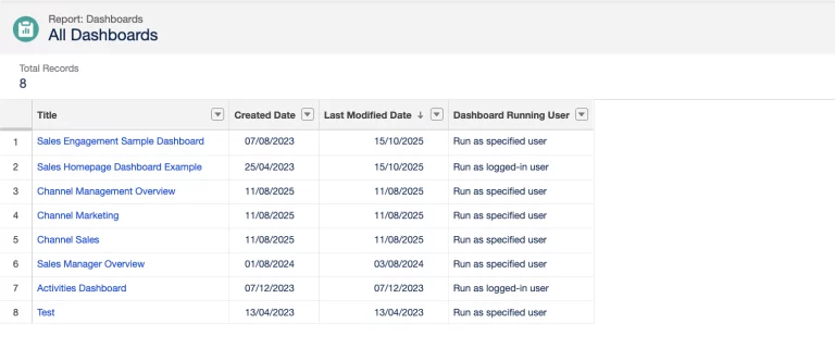 What Are Salesforce Dynamic Dashboards and How to Create Them? 5 all dashboard report