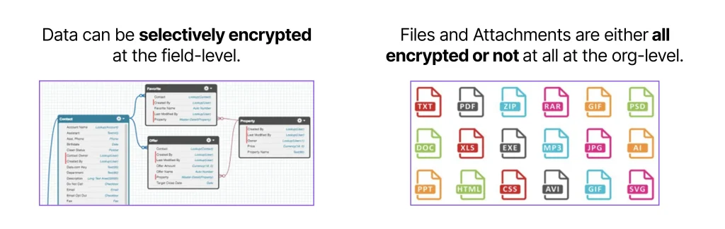 What Is Salesforce Shield and How Does It Work? 4 Salesforce Shield Encryption